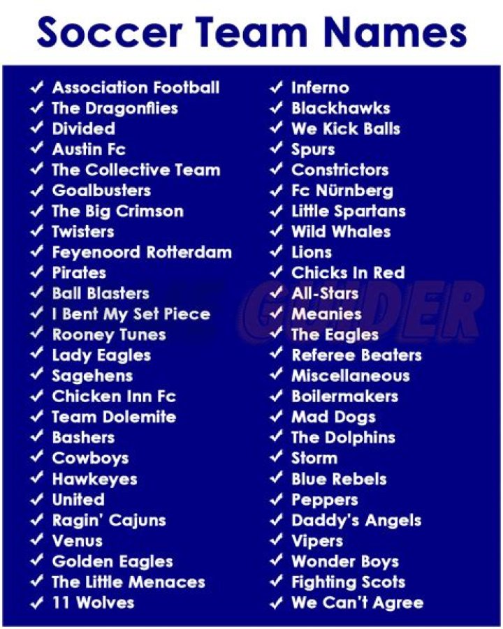 Best Soccer Team Names