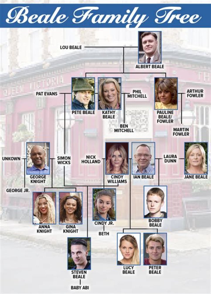 Explore His Family Tree Today