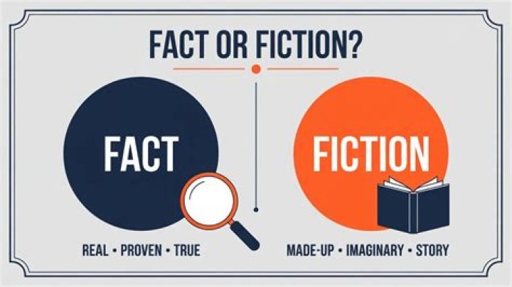 Fiction Or 1875 Fact? Unraveling The Truth