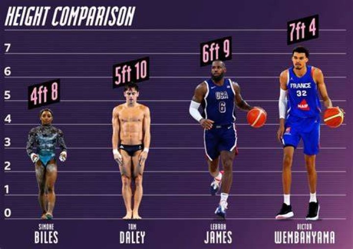 How Tall Is Willie Nelson? Interesting Facts About His Height