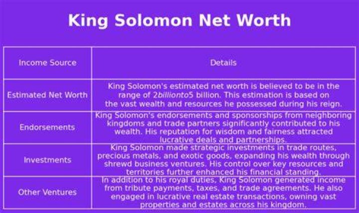 King Solomon Net Worth