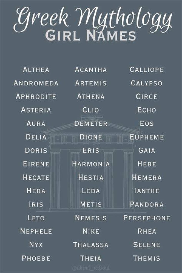 Names For A Mother