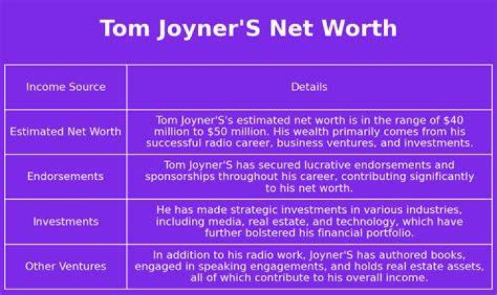 Net Worth Tom Joyner