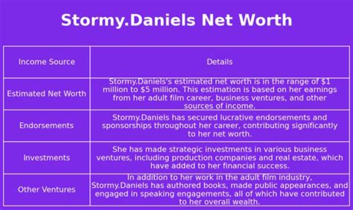 Stormy Daniels Net Worth: Millions Uncovered