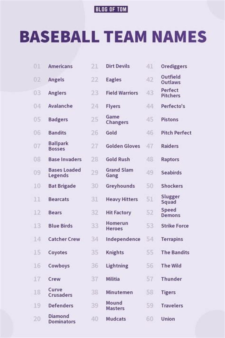 Team Names For Baseball