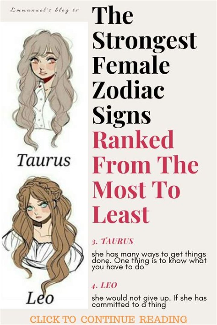 The Strongest Zodiac