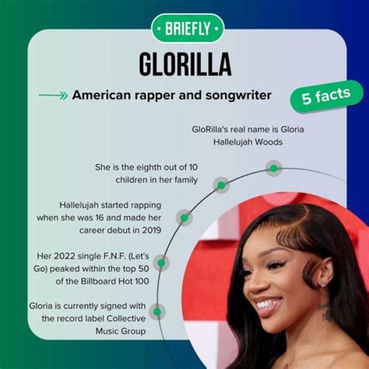 What's Glorilla Real Name